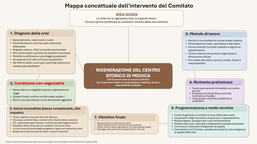 Centro storico di Modica: le soluzioni per il rilancio sintetizzate in una "mappa" dal Comitato