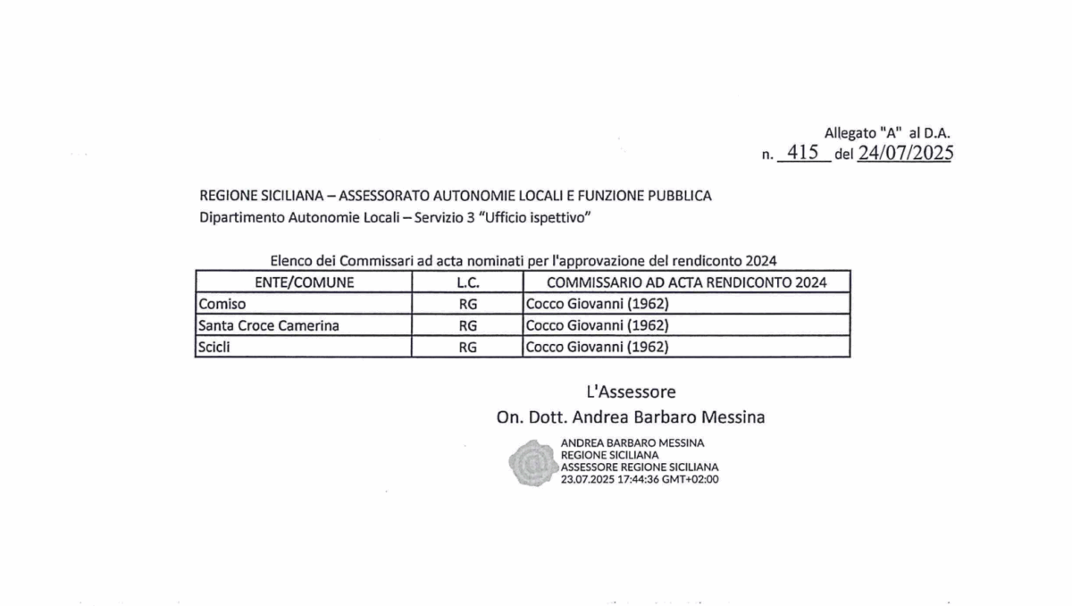 Mancato rendiconto di gestione 2024, commissariati 3 comuni iblei